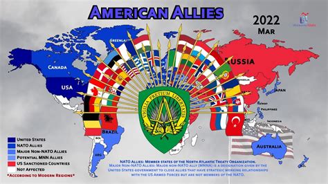 are us and china allies or enemies